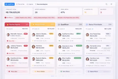 Pipeline inteligente com priorização